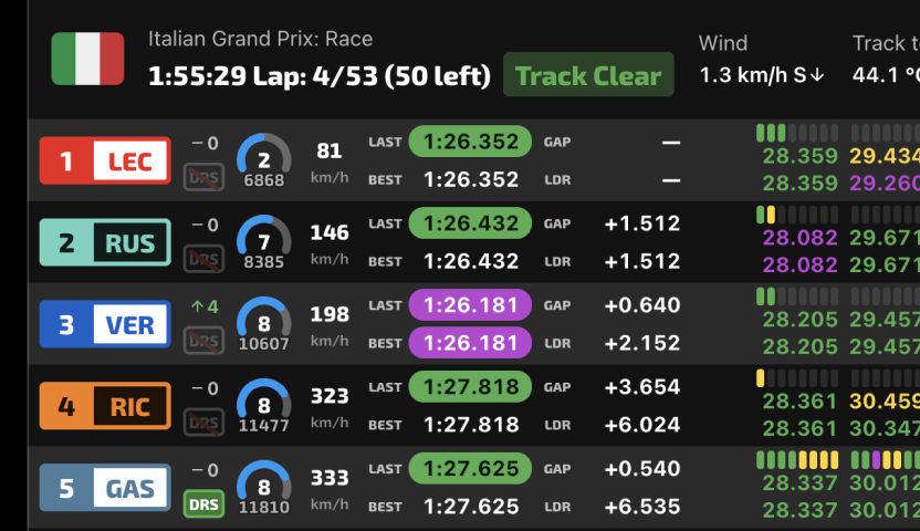 Live timing and telemetry