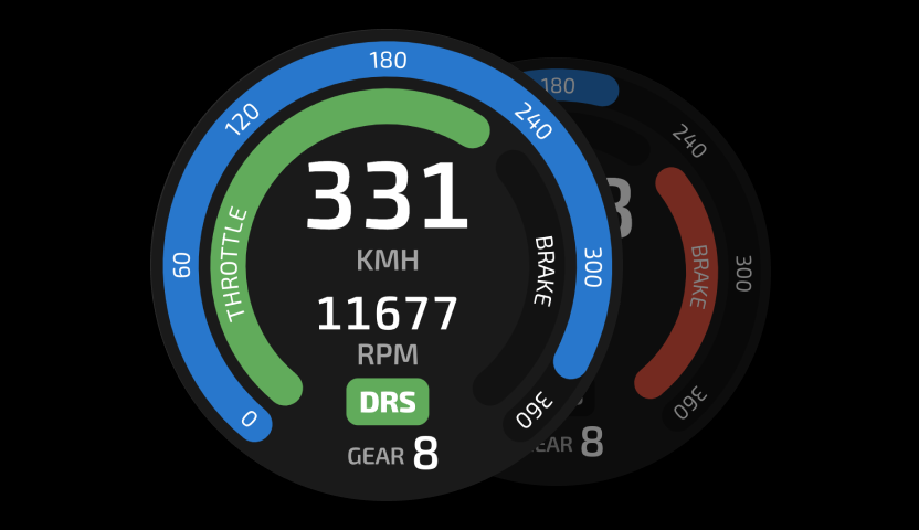 Speedometer overlay