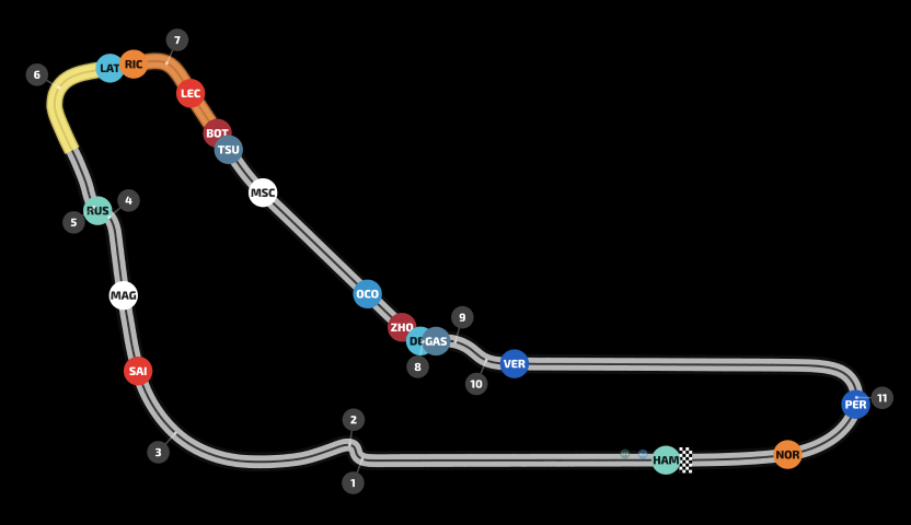 Track map with marshal sectors