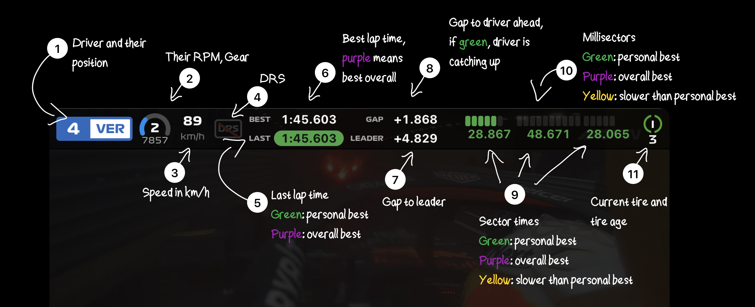 Illustration showing how to interpret telemetry